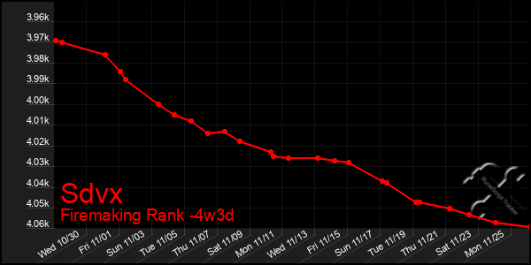 Last 31 Days Graph of Sdvx