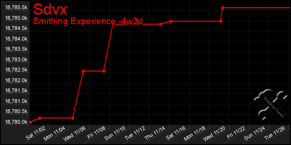 Last 31 Days Graph of Sdvx