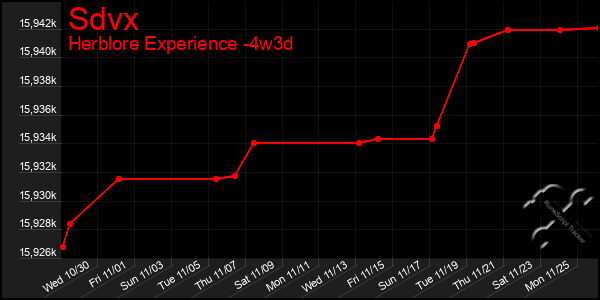 Last 31 Days Graph of Sdvx