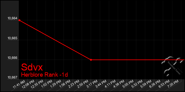 Last 24 Hours Graph of Sdvx