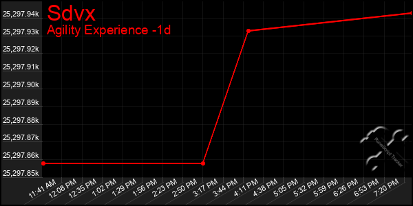 Last 24 Hours Graph of Sdvx