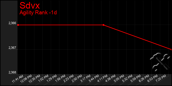 Last 24 Hours Graph of Sdvx