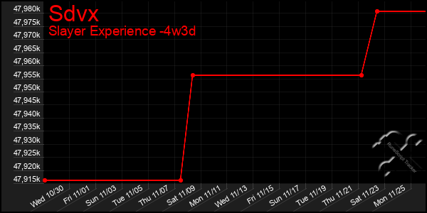 Last 31 Days Graph of Sdvx