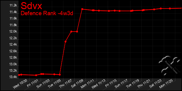 Last 31 Days Graph of Sdvx