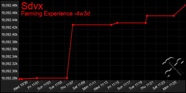 Last 31 Days Graph of Sdvx