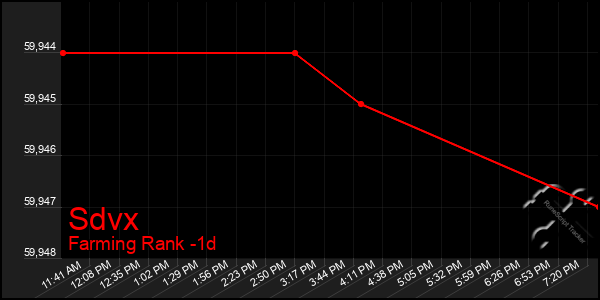 Last 24 Hours Graph of Sdvx