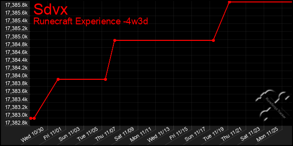 Last 31 Days Graph of Sdvx