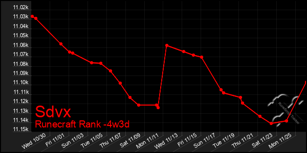 Last 31 Days Graph of Sdvx