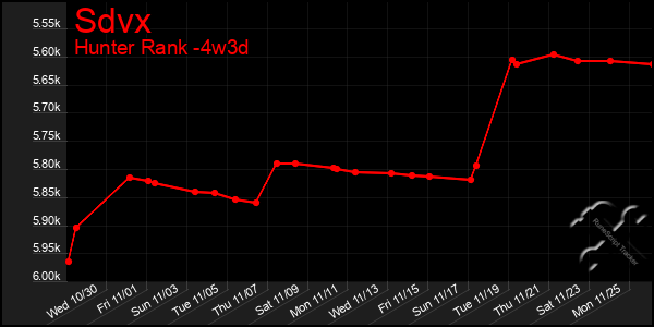 Last 31 Days Graph of Sdvx