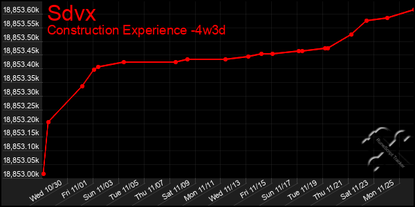 Last 31 Days Graph of Sdvx