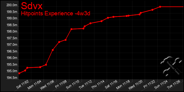 Last 31 Days Graph of Sdvx