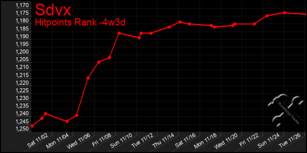 Last 31 Days Graph of Sdvx