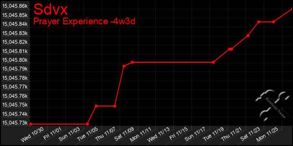 Last 31 Days Graph of Sdvx