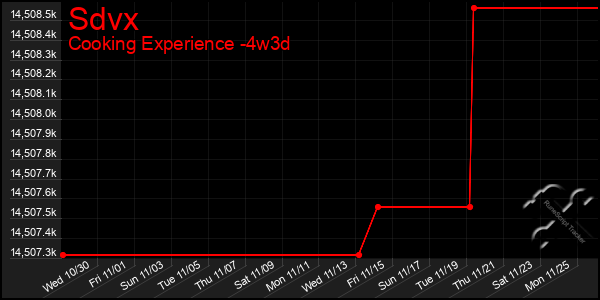 Last 31 Days Graph of Sdvx