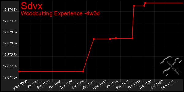 Last 31 Days Graph of Sdvx