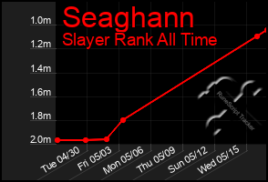 Total Graph of Seaghann