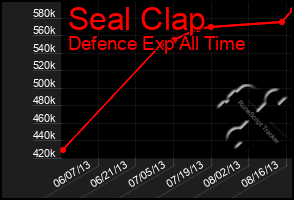 Total Graph of Seal Clap