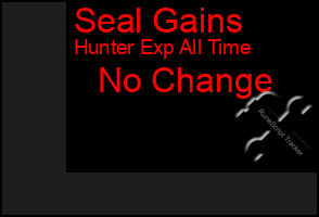 Total Graph of Seal Gains