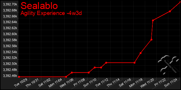 Last 31 Days Graph of Sealablo