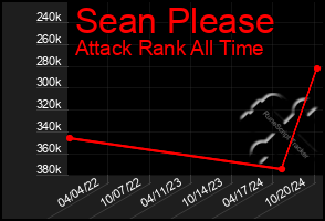 Total Graph of Sean Please