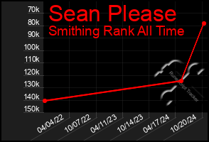 Total Graph of Sean Please