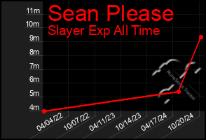 Total Graph of Sean Please