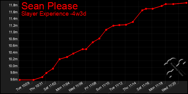 Last 31 Days Graph of Sean Please