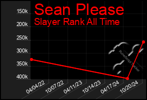 Total Graph of Sean Please