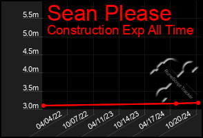 Total Graph of Sean Please