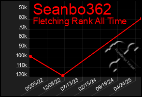 Total Graph of Seanbo362