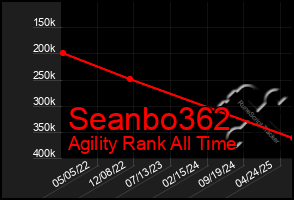 Total Graph of Seanbo362