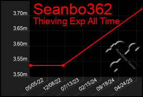 Total Graph of Seanbo362