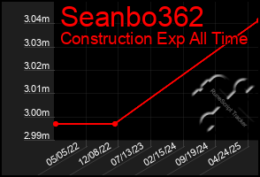Total Graph of Seanbo362