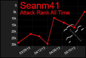 Total Graph of Seanm41