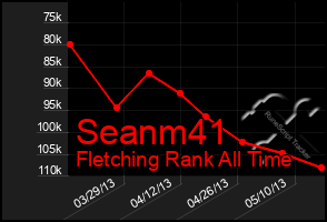 Total Graph of Seanm41