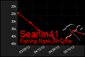 Total Graph of Seanm41