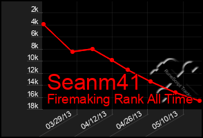 Total Graph of Seanm41