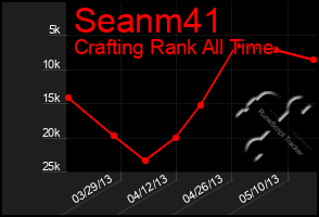 Total Graph of Seanm41