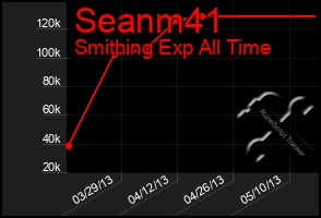 Total Graph of Seanm41