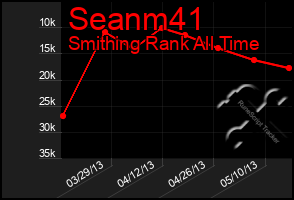 Total Graph of Seanm41