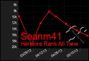 Total Graph of Seanm41