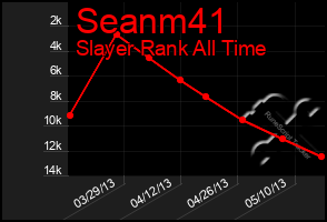 Total Graph of Seanm41