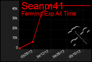 Total Graph of Seanm41