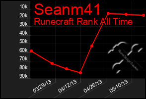 Total Graph of Seanm41