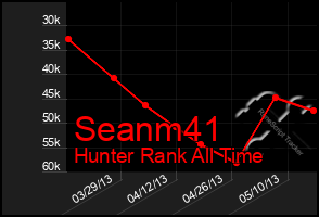 Total Graph of Seanm41