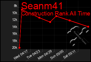 Total Graph of Seanm41