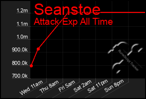 Total Graph of Seanstoe