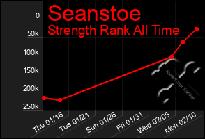 Total Graph of Seanstoe