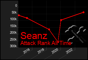 Total Graph of Seanz