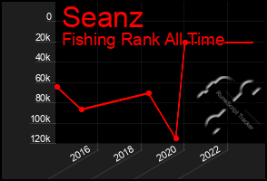 Total Graph of Seanz